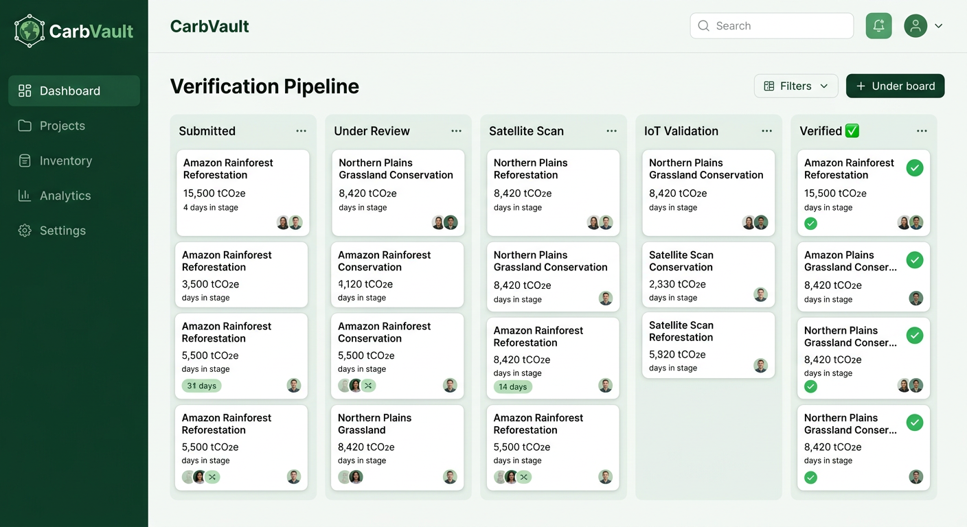Verification pipeline kanban view